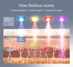 Ulike ReGlow LED Light Therapy Mask