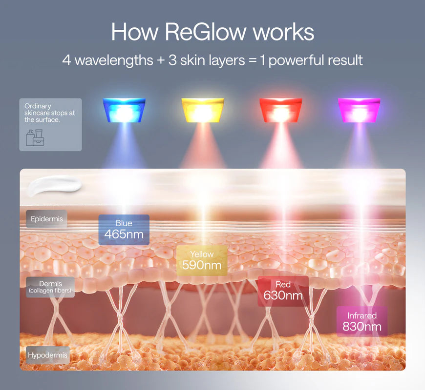 Ulike ReGlow LED Light Therapy Mask